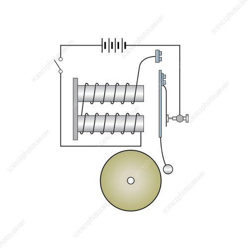 How an Electric Bell Works: Components and Step-by-Step Mechanism