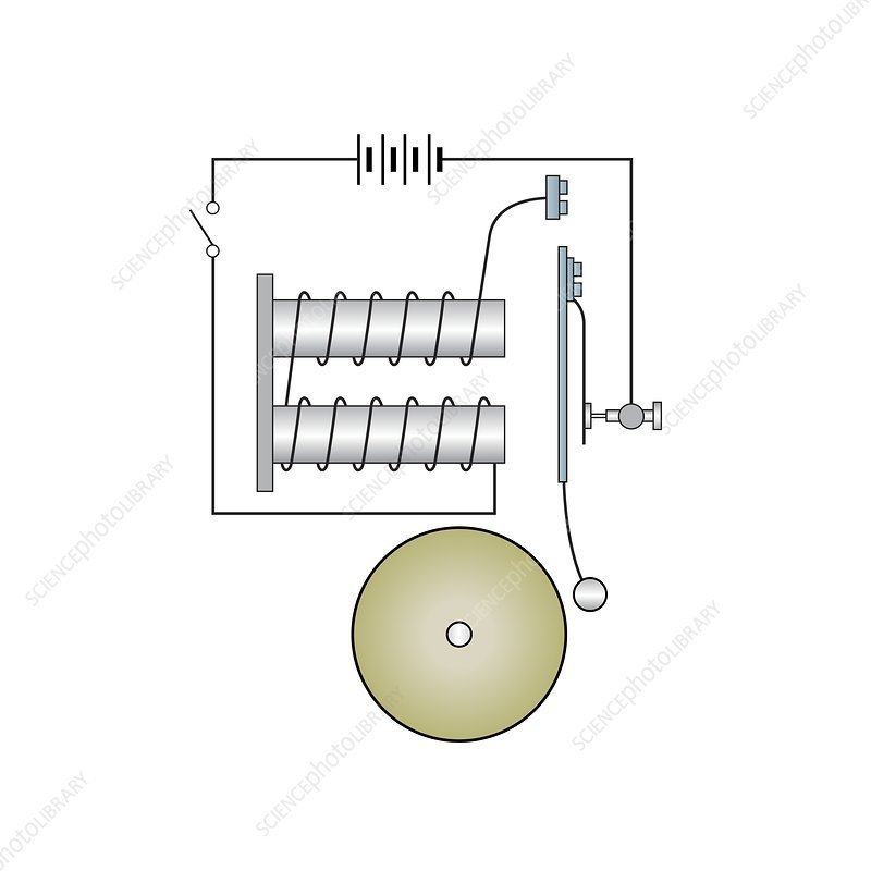 How an Electric Bell Works: Components and Step-by-Step Mechanism